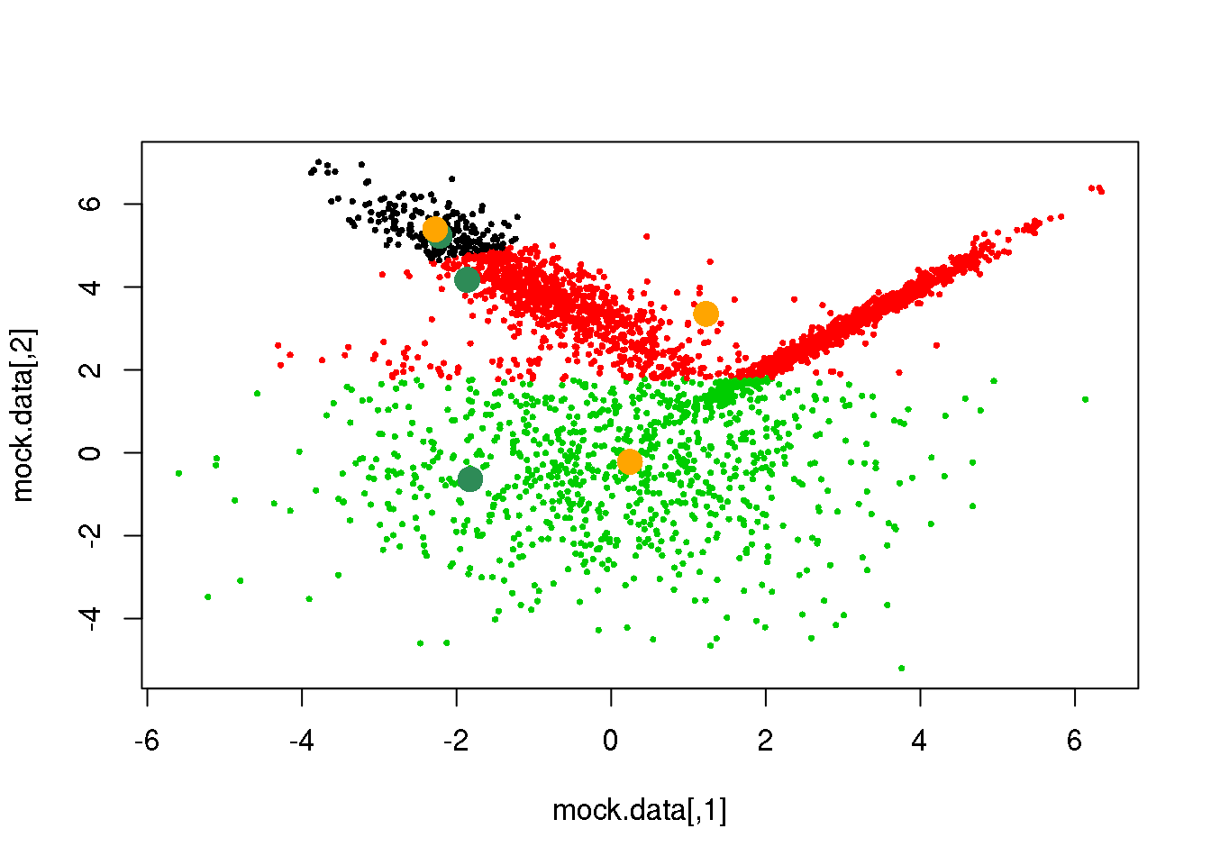 Unsupervised Classification