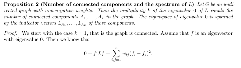 The spectrum-clustering connection