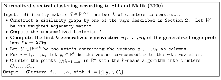 Excerpt from the tutorial by Ulrike von Luxburg