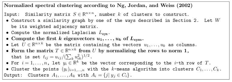 Excerpt from the tutorial by Ulrike von Luxburg